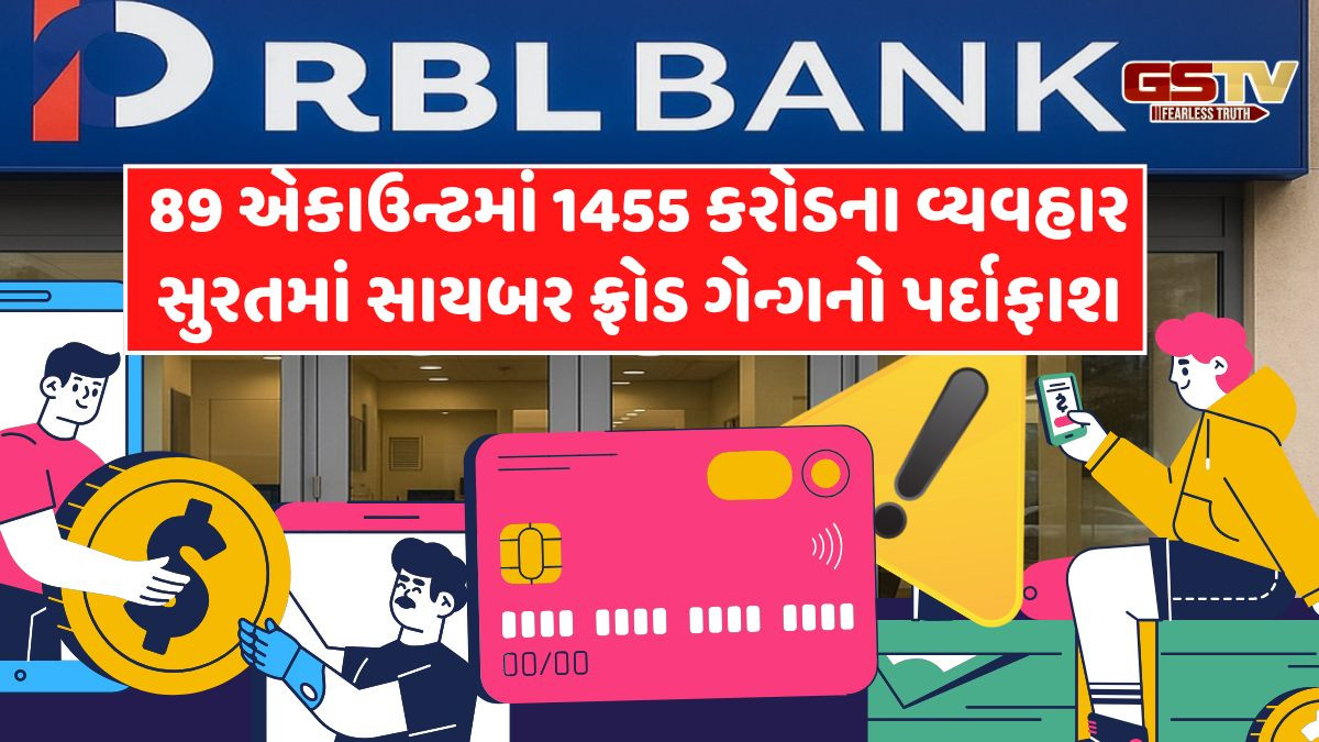Surat News: 6 મહિનામાં 89 એકાઉન્ટ ખોલી 1455 કરોડના વ્યવહાર, ફ્રોડ આચરતી બેંક કર્મચારી સહિતની ગેંગ દબોચાઈ
