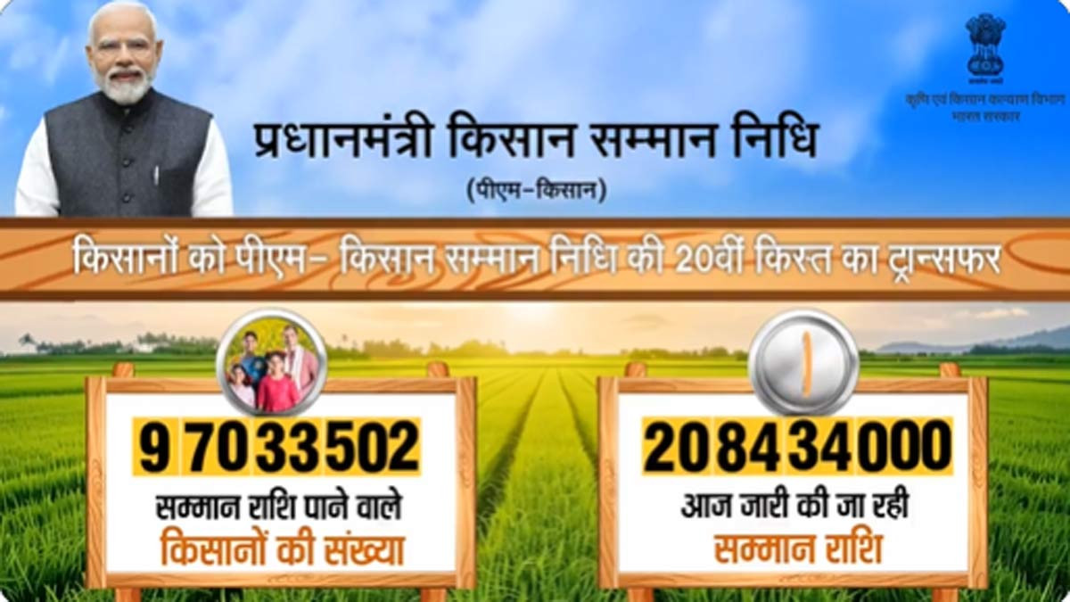 10 કરોડ ખેડૂતોના ખાતામાં આવ્યા 2000 રૂપિયા, PM મોદીએ જાહેર કર્યો સમ્માન નિધિ યોજનાનો 20મો હપ્તો