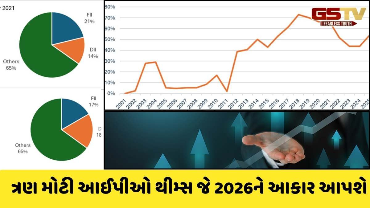 IPO: ભારતીય મૂડી બજારમાં 5 વર્ષમાં 20 અબજ ડોલરના IPO કરતાં વધુ નાણાં એકઠા કરાયા, જાણો તેની પાછળના કારણો
