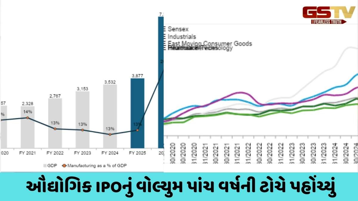 2030 સુધીમાં ભારતના GDPમાં મેન્યુફેક્ચરિંગનો હિસ્સો પાંચમા ભાગનો હશે: ઈક્વિરસનો અહેવાલ