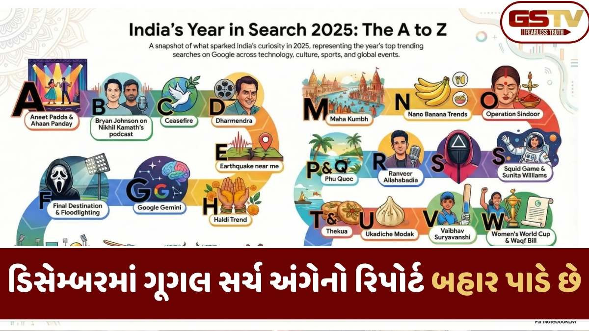 Google Search 2025 in India: ગૂગલ પર ભારતના લોકોએ વર્ષ-2025માં શું વધારે સર્ચ કર્યું? જુઓ આખી યાદી
