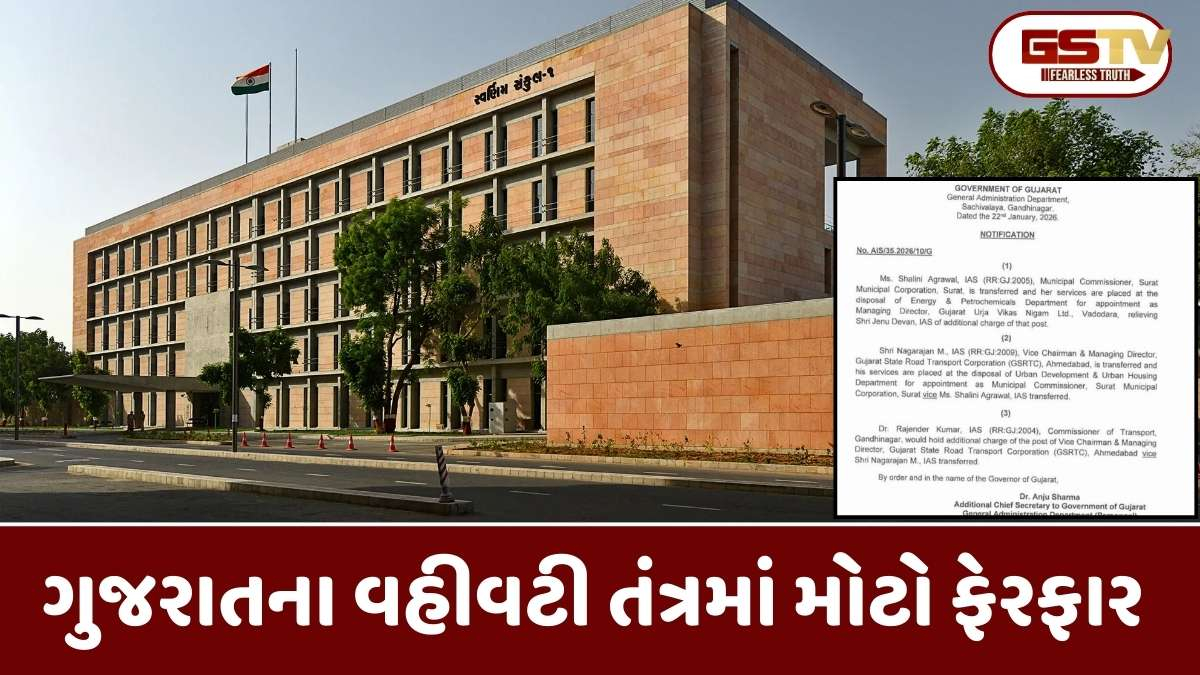 રાજ્યના 2 વરિષ્ઠ IAS અધિકારીઓની બદલી: શાલિની અગ્રવાલ GUVNLના નવા MD, રાજેન્દ્ર કુમારને GSRTCનો વધારાનો હવાલો