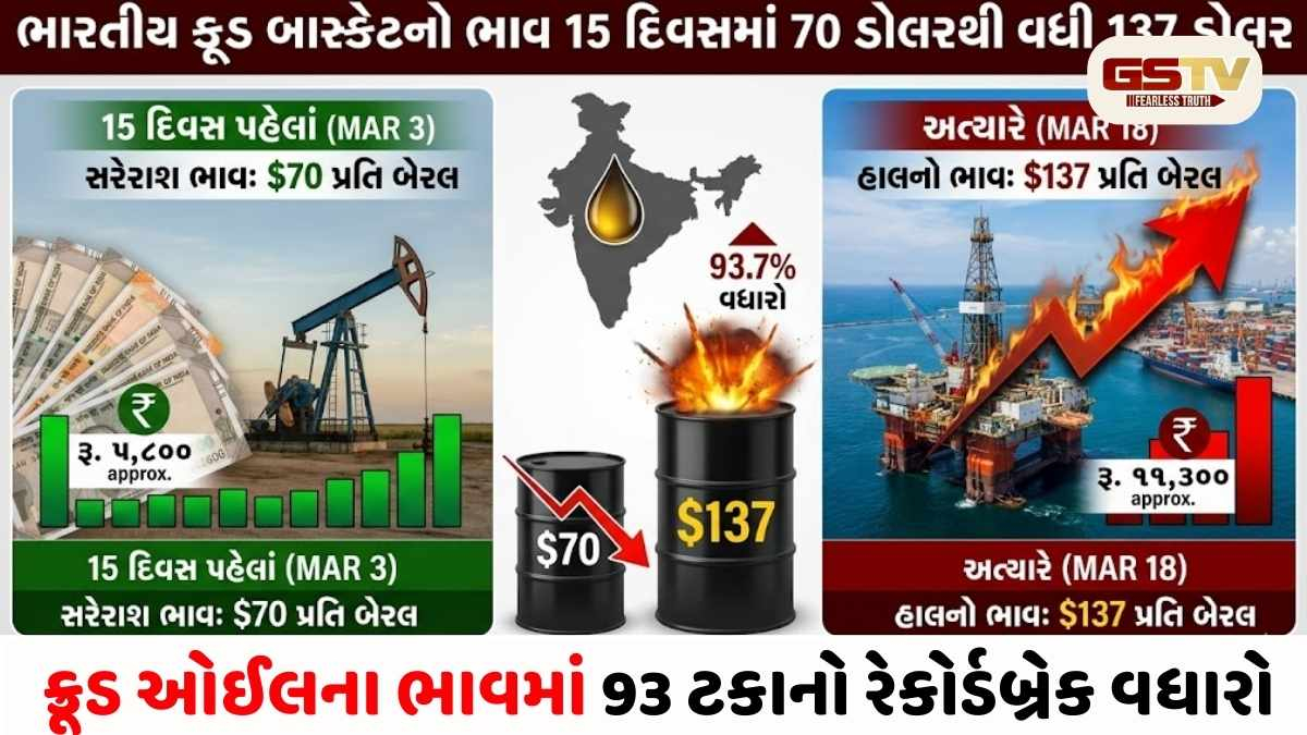 મોંઘવારીનો માર? 15 દિવસમાં ક્રૂડ ઓઈલના ભાવમાં 93%નો તોતિંગ વધારો, 70 ડોલરથી વધી 137 ડોલર