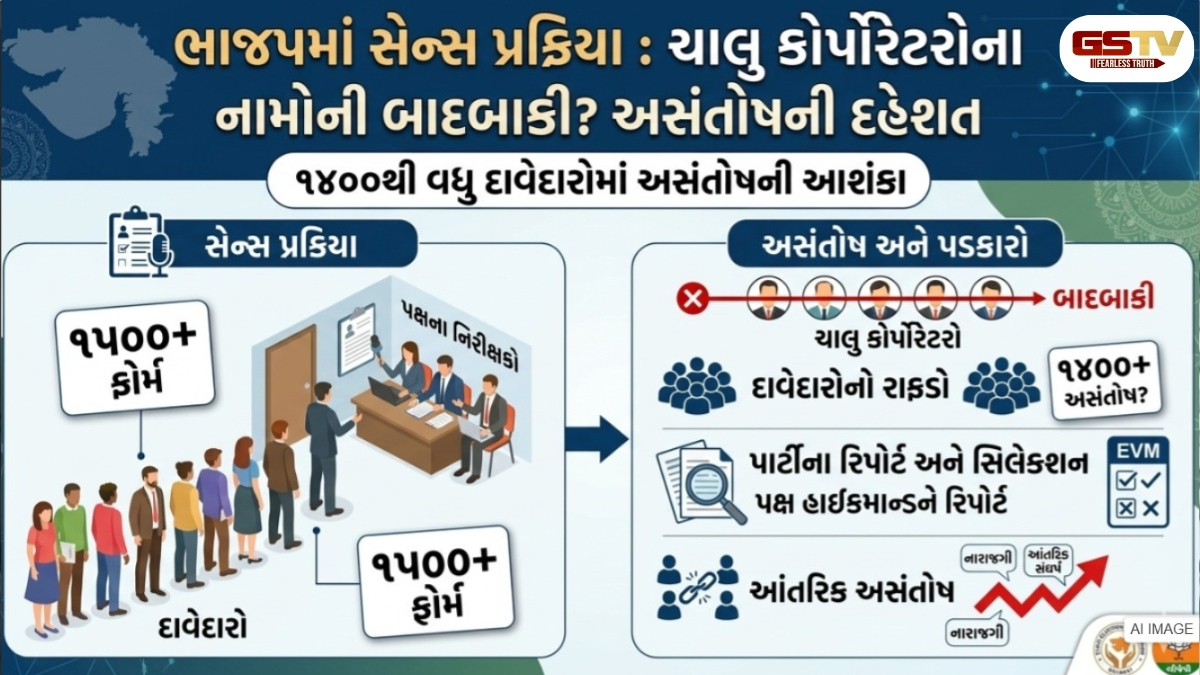 Jamnagar news: ભાજપમાં મોટા પાયે નારાજગી અને આંતરીક અસંતોષની શક્યતા, ટિકિટ ઈચ્છુકોની સંખ્યા ઘણી મોટી