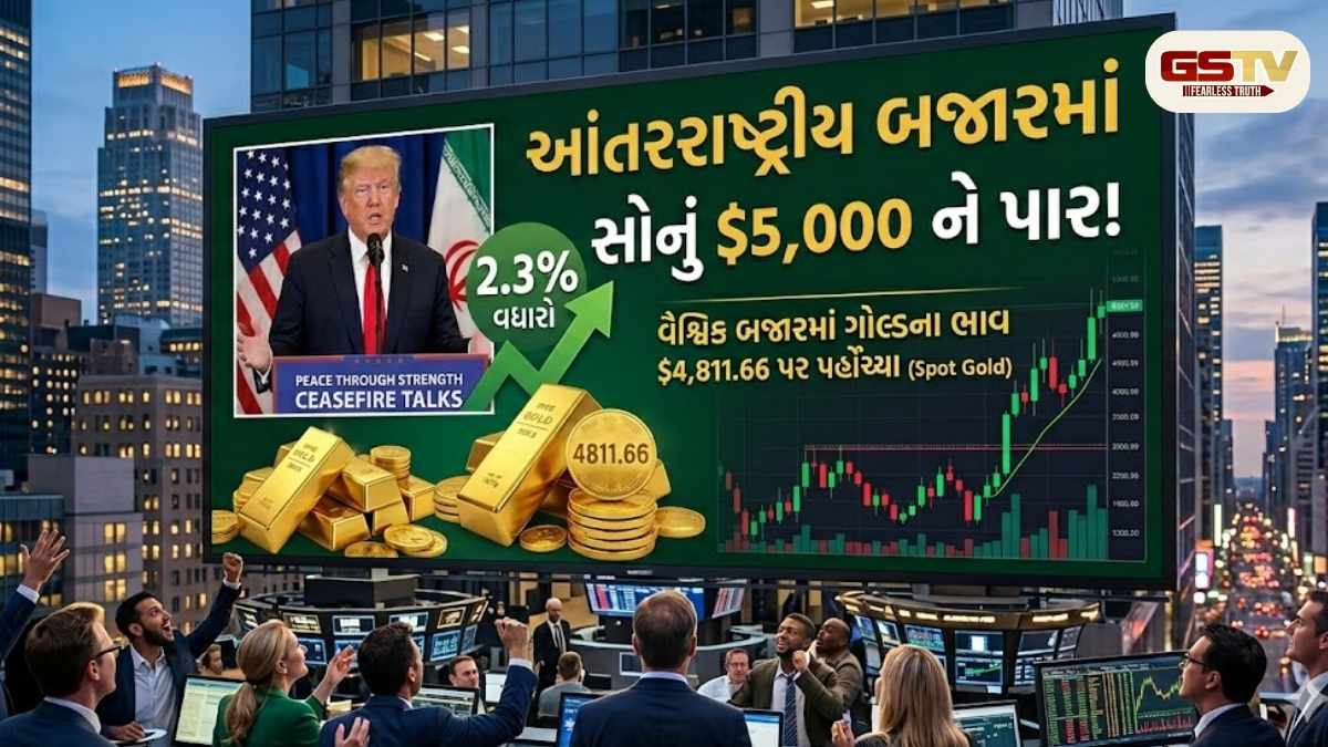 GOLDના ભાવમાં મોટો ઉછાળો! ટ્રમ્પના ઈરાન સીઝફાયર (Ceasefire) એલાન બાદ સોનું 2.3% વધ્યું