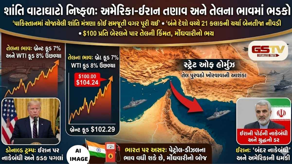 મોંઘવારીનો ડામ! શાંતિ વાટાઘાટો નિષ્ફળ જતાં ક્રૂડ ઓઈલ $100 ને પાર, ટ્રમ્પની નાકેબંધીથી તેલના ભાવમાં ભડકો