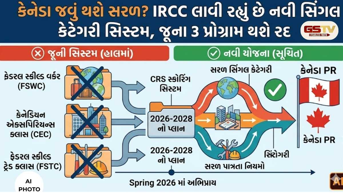 કેનેડા જવું થશે સરળ? IRCC લાવી રહ્યું છે નવી સિંગલ કેટેગરી સિસ્ટમ, જૂના 3 પ્રોગ્રામ થશે રદ
