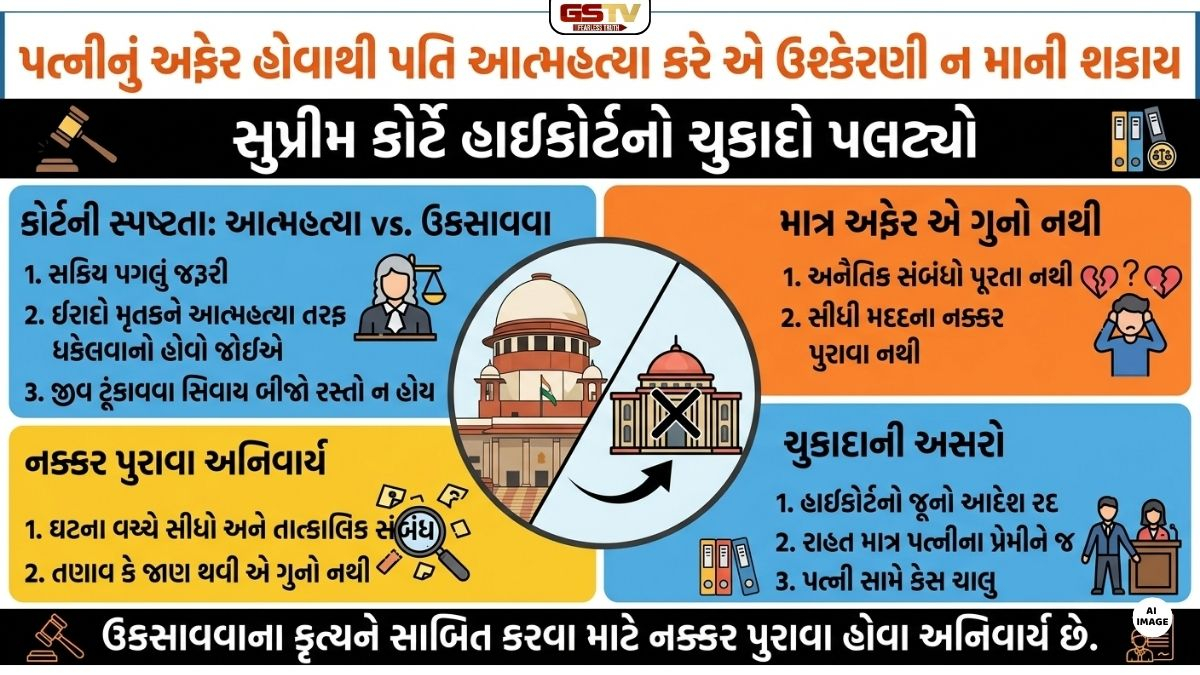 પત્નીનું અફેર હોવાથી પતિ આત્મહત્યા કરે એ ઉશ્કેરણી ન માની શકાય: SCએ HCનો ચુકાદો પલટ્યો