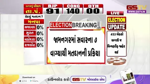 VIDEO/ Jamnagarમાં મનપાની ચૂંટણી માટે મતદાન પ્રક્રિયા શરૂ,  7 વાગ્યાના ટકોરે જ મતદારો ઉમટી પડ્યા