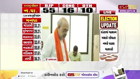 VIDEO: કેન્દ્રીય ગૃહમંત્રી અમિત શાહ પરિવાર સાથે મતદાન કરવા પહોંચ્યા, પોલિંગ બૂથ પર ગોઠવાયો ચુસ્ત બંદોબસ્ત