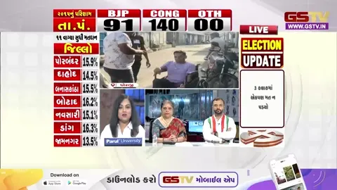 VIDEO: સ્થાનિક સ્વરાજની ચૂંટણી;  ઉમેદવારો કેવી રીતે બિનહરીફ ચૂંટાઈ શકે? જુઓ GSTV પર ખાસ ચર્ચા