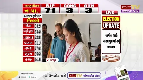 VIDEO: લોકગાયિકા નેહા સુથારે વિજાપુરમાં આપ્યો વોટ! મતદાન બાદ જનતાને કરી ખાસ અપીલ, ફુદેડા બેઠક પર ભારે મતદાન