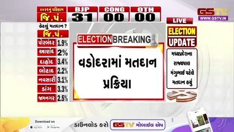 VIDEO/ VADODARAમાં ચુસ્ત સુરક્ષા અને શાંતિપૂર્ણ માહોલમાં મતદાનનો પ્રારંભ, તંત્ર સતર્ક