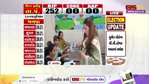 VIDEO: ચૂંટણી પ્રચારમાં કેમ ન દેખાયા મુમતાઝ પટેલ? અંકલેશ્વરમાં મતદાન બાદ પત્રકારો સમક્ષ કર્યો મોટો ખુલાસો