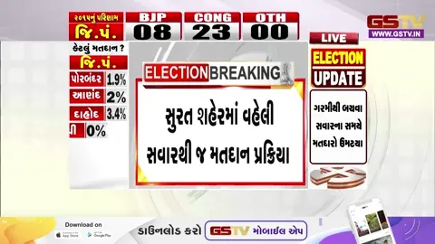 VIDEO/ સુરત : અલગ-અલગ વિસ્તારોમાં શાંતિપૂર્ણ માહોલમાં મતદાન શરૂ
