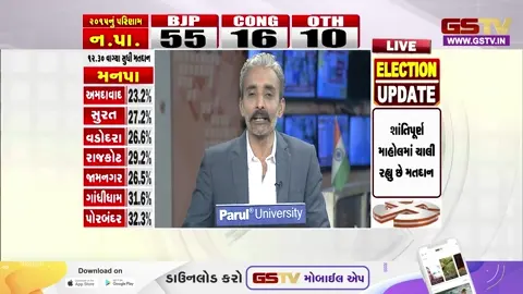 VIDEO: સ્થાનિક સ્વરાજ્યની ચૂંટણી: પ્રથમ 6 કલાકમાં 84 નપામાં સરેરાશ 25 ટકા મતદાન