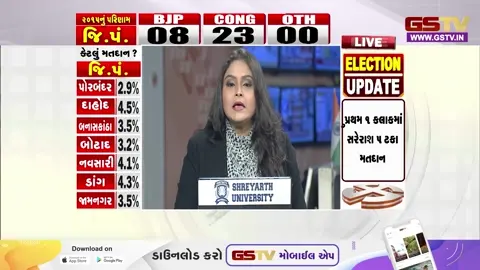 VIDEO: Ahmedabad / જગદીશ વિશ્વકર્માએ ઢોલ-નગારાના નાદ સાથે કર્યું મતદાન; કહ્યું- જનતા વિકાસના કામોને જોઈને ભાજપને જંગી બહુમતીથી જીતાડશે
