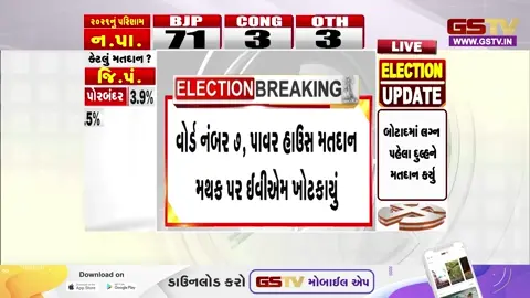 VIDEO: વલસાડમાં ઉમરગામના વોર્ડ નં. 7માં ઈવીએમમાં ખામીને કારણે અટક્યું મતદાન
