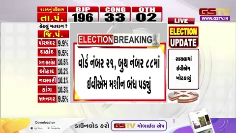 VIDEO/ SURAT; વોર્ડ નંબર 21માં EVM મશીન ખોટકાયું, મતદારોને હાલાકી
