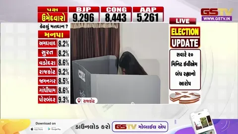VIDEO/ રાજકોટ: વોર્ડ નં. 10ના કોંગ્રેસ ઉમેદવાર RJ આભા દેસાઈએ કર્યું મતદાન