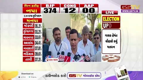 VIDEO: વાવ-થરાદમાં ઈતિહાસ રચાયો! પ્રથમ જિલ્લા પંચાયત ચૂંટણી માટે મતદાનનો પ્રારંભ, મંત્રી સ્વરૂપજી ઠાકોરે બિયોક ગામે આપ્યો વોટ
