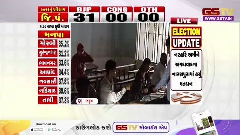 VIDEO: ભરૂચમાં વીજ પુરવઠો ખોરવાયો છતાં મતદાન અટક્યું નહીં; ચૂંટણી સ્ટાફે મીણબત્તીના પ્રકાશમાં કરી કામગીરી