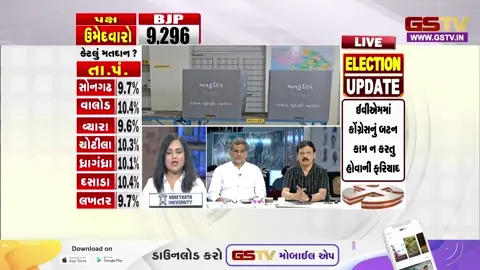 VIDEO/ સ્થાનિક સ્વરાજ ચૂંટણી: પ્રચારમાં વડાપ્રધાન અને ગૃહમંત્રીની ગેરહાજરી પાછળનું રહસ્ય શું? જાણો રાજકીય વિશ્લેષકોનું ગણિત