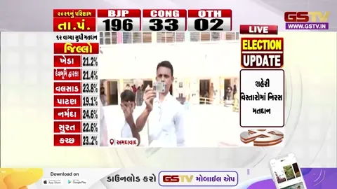 VIDEO/ અમદાવાદ સ્થાનિક સ્વરાજ્ય ચૂંટણી: ગોમતીપુરમાં લઘુમતી સમાજના મતદારોમાં અનેરો ઉમંગ, મોટી સંખ્યામાં કર્યું મતદાન