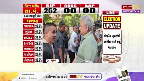 VIDEO: નાયબ મુખ્યમંત્રી હર્ષ સંઘવી પરિવાર સાથે કર્યું મતદાન, પોલિંગ બૂથ પર જોવા મળી ભારે ભીડ