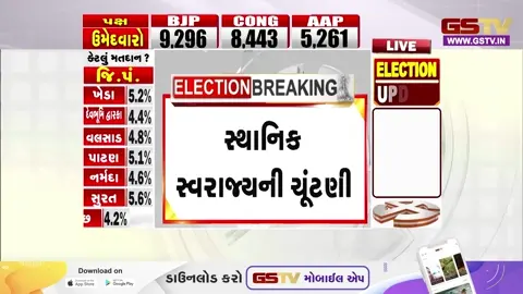 VIDEO: સ્થાનિક સ્વરાજ્યની ચૂંટણીનો મહાસંગ્રામ! પીએમ મોદીએ મતદારોને મોટા પાયે મતદાન કરવાની કરી અપીલ
