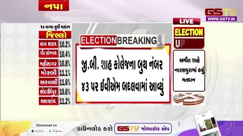 VIDEO: Ahmedabad / જી.બી. શાહ કોલેજ મતદાન મથકે EVM માં ક્ષતિ,  કોંગ્રેસ ઉમેદવારની ફરિયાદ બાદ EVM મશીન બદલાયું