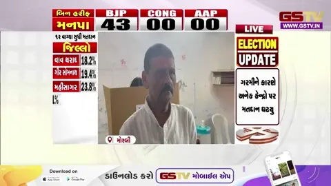 VIDEO: Morbi / રાજ્ય મંત્રી કાંતિલાલ અમૃતિયાએ કર્યું મતદાન, તમામ 52 બેઠકો જીતવાનો વ્યક્ત કર્યો વિશ્વાસ