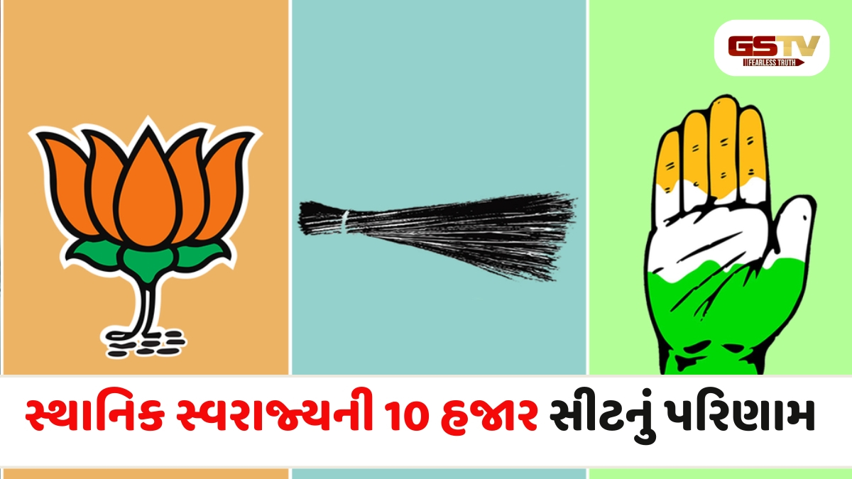 સ્થાનિક સ્વરાજ્યની ચૂંટણીનું પરિણામ: શું કોંગ્રેસ કમબેક કરશે કે ભાજપનું વર્ચસ્વ યથાવત રહેશે?, આપ માટે અસ્તિત્વનો જંગ!