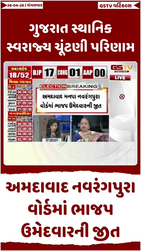 VIDEO: અમદાવાદ નવરંગપુરા વોર્ડમાં ભાજપ ઉમેદવારની જીત