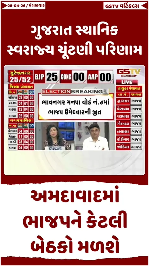 VIDEO: અમદાવાદમાં ભાજપને કેટલી બેઠક મળશે?