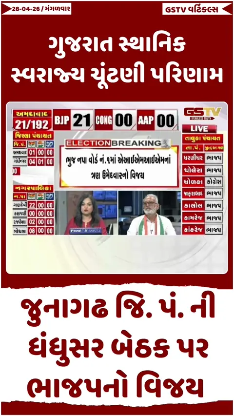 VIDEO: જુનાગઢ જિ.પં.ની ધંધુસર બેઠક પર ભાજપનો વિજય