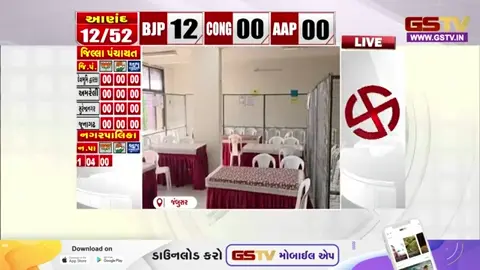 VIDEO : Bharuch- જંબુસર નગરપાલિકાની ચૂંટણીની ચુસ્ત સુરક્ષા બંદોબસ્ત સાથે પ્રાંત કચેરી ખાતે મતગણતરી