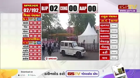 VIDEO: જામનગર જિલ્લા સ્થાનિક સ્વરાજ્યની ચૂંટણીનો પરિણામનો દિવસ