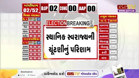 VIDEO : Ahmedabadમાં ગુજરાત કોલેજ અને એલ.ડી એન્જિનિયરિંગ કોલેજ ખાતે મતગણતરી હાથ ધરાઈ