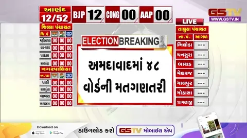 VIDEO : Ahmedabad મહાનગરપાલિકાની ચૂંટણીના પરિણામો જાહેર થશે