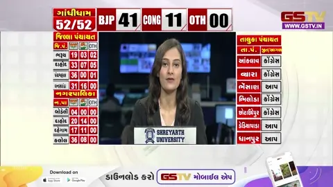 VIDEO: રાજકોટ મહાનગરપાલિકાની કુલ 72માંથી 65 બેઠકો પર ભાજપે મેળવી જીત