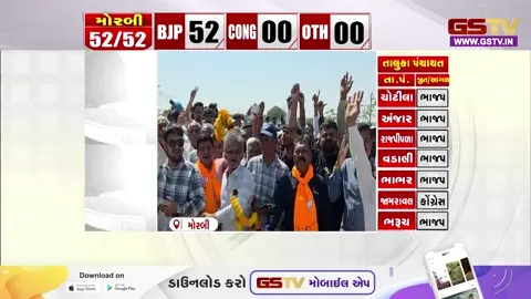 VIDEO: મોરબીની બગથાળા બેઠક પર કોંગ્રેસ ઉમેદવારની જીતથી ભાજપને મોટો ફટકો!