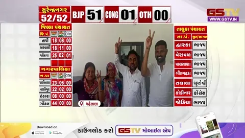 VIDEO: કમલમમાં પટાવાળા તરીકે ફરજ બજાવતા રમેશભાઈ કોર્પોરેટર બની ગયા