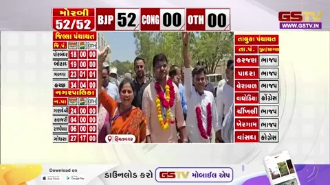VIDEO: સાબરકાંઠાના હિંમતનગરમાં અપરાજેય ગણાતા અમૃત રાજપુરોહિતની ફરી જીત