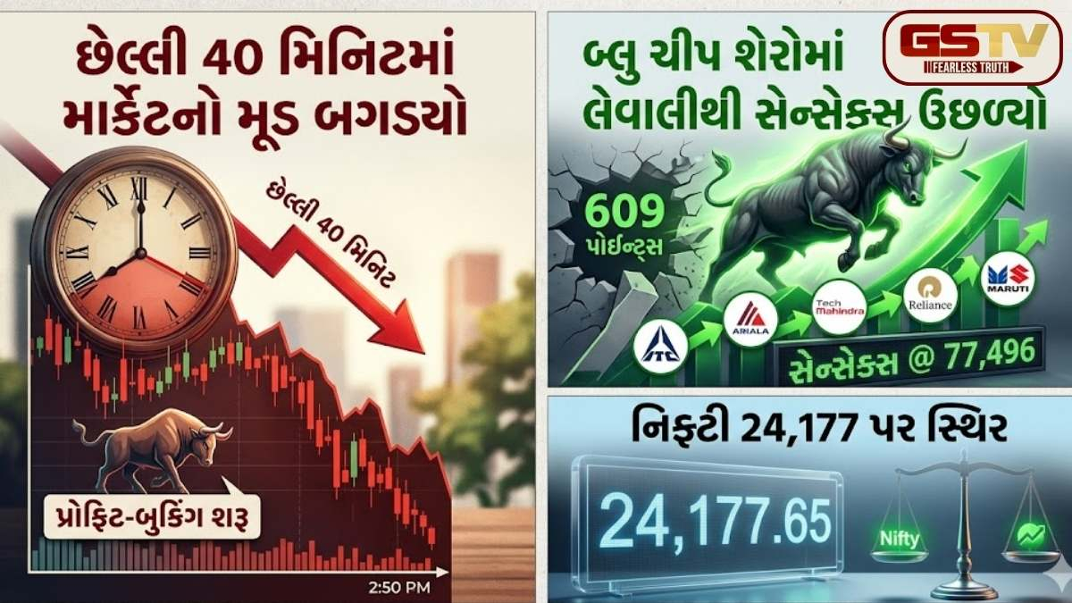 Sensex today: છેલ્લી 40 મિનિટમાં 'મૂડ' બગડ્યો છતાં સેન્સેક્સ 609 પોઈન્ટ ઉછળ્યો, નિફ્ટી 24,177 પર સ્થિર!
