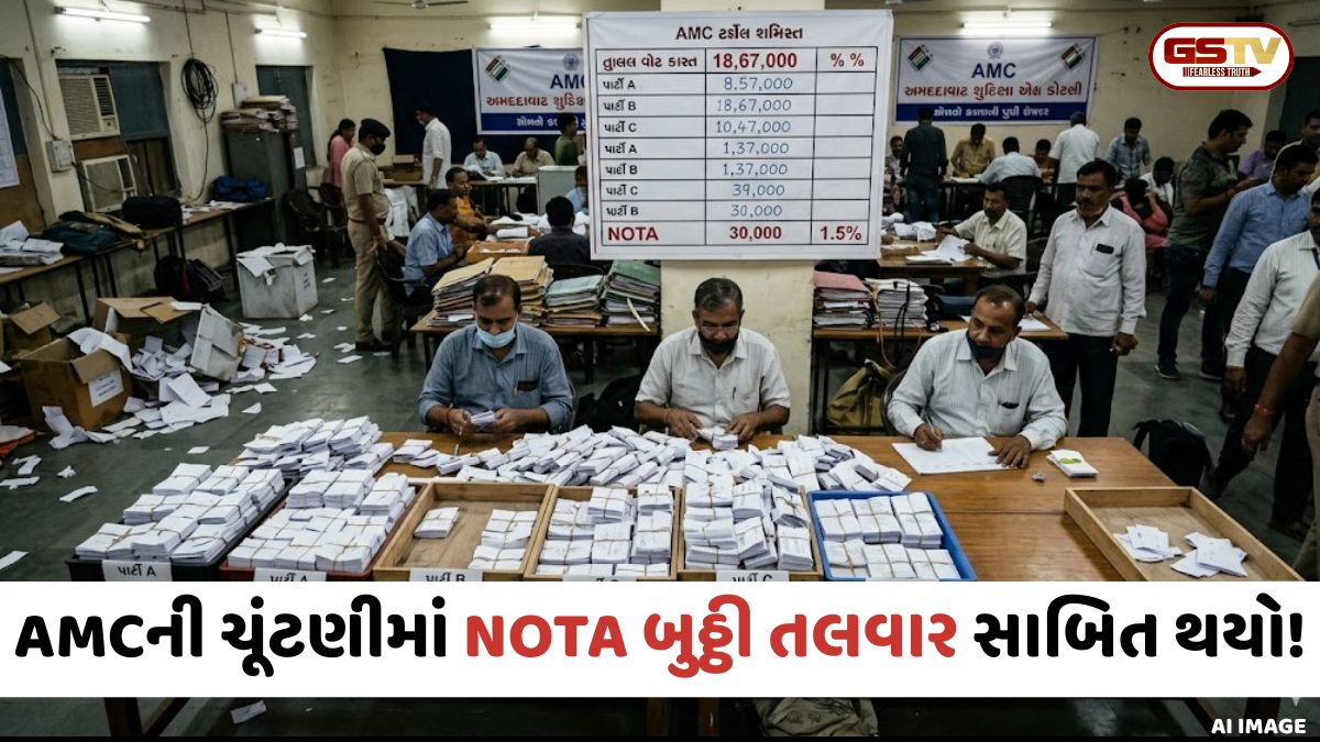 AMCની ચૂંટણીમાં જનતાનો આક્રોશ મતપેટીમાં ઓસરી ગયો,  NOTAમાં ફક્ત 1.5% જ મત પડ્યા