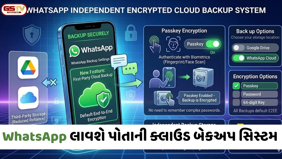 Tech News / Google Driveની સ્ટોરેજની ચિંતા પૂરી! હવે WhatsApp લાવશે પોતાની ક્લાઉડ બેકઅપ સિસ્ટમ