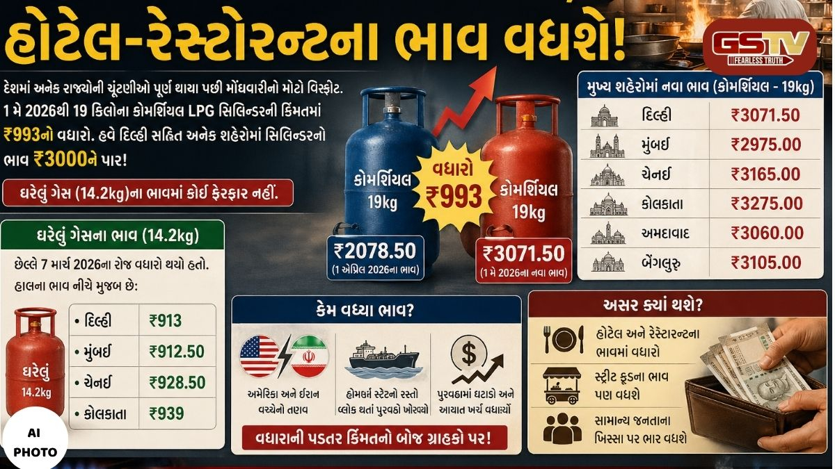 ચૂંટણી પૂરી, લૂંટ શરૂ? કોમર્શિયલ ગેસના ભાવમાં ₹993નો વધારો ઝીંકાયો