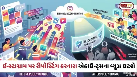 VIDEO: Tech News / ઇન્સ્ટાગ્રામનો મોટો નિર્ણય; રીપોસ્ટિંગ કરનારા એકાઉન્ટ્સના વ્યૂઝ ઘટશે, જાણો શું છે નવી પોલિસી
