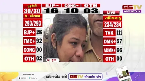 VIDEO: સુરત / બોર્ડના પરિણામ જાહેર થતા વિદ્યાર્થીઓમાં ખુશીનો માહોલ